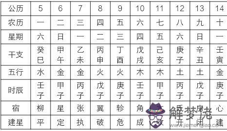 八字月支以哪個節氣為準