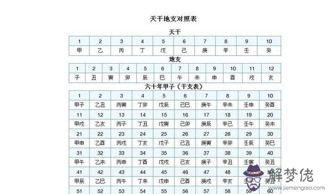 八字天干地支算命