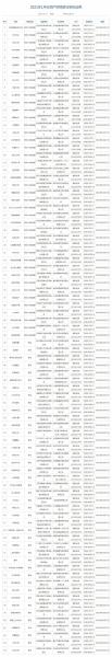 1、年年多大:年屬鼠年運勢及運程