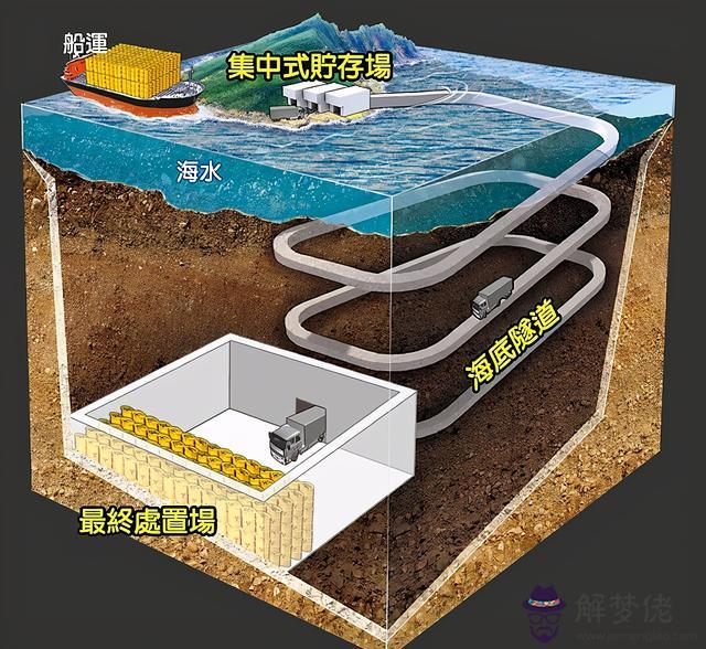 八字尾電源能用嗎