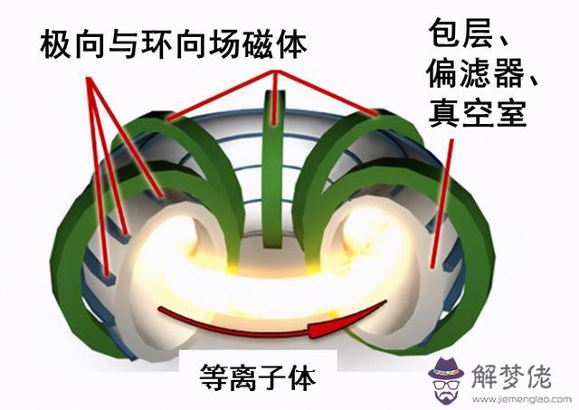 八字尾電源能用嗎