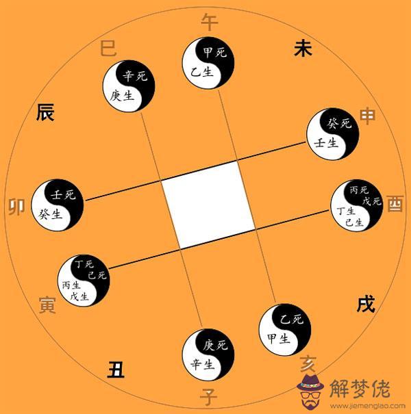 楊森批八字墓庫