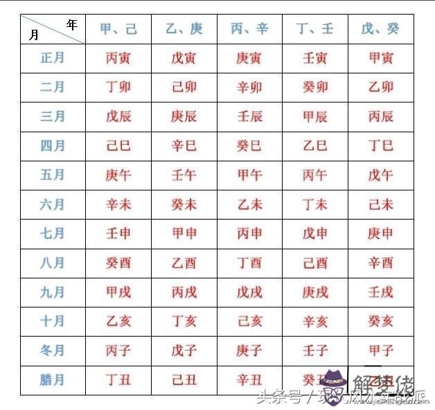 批八字時間怎麼找