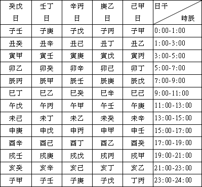 2009年2月11日未時的八字