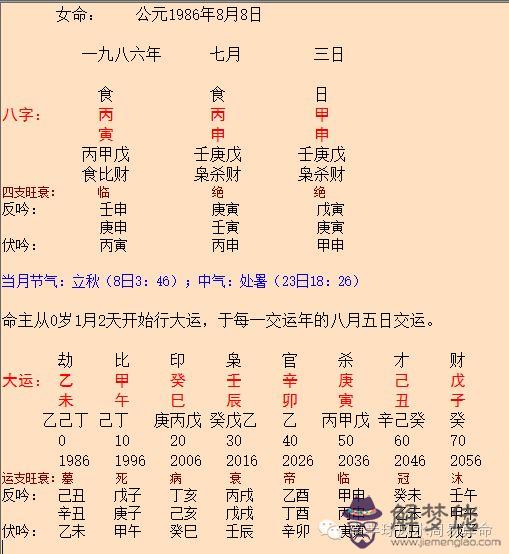 關于婚姻生辰八字免費測試的信息