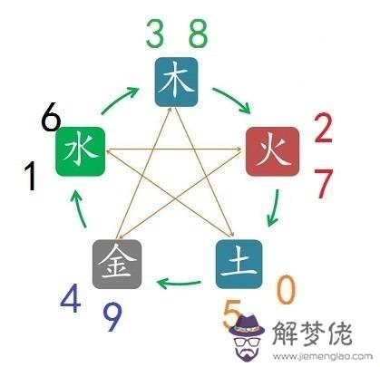 什麼是五行八字:五行缺木的男孩名字