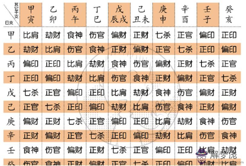靜禾講八字不知道生辰時間的簡單介紹