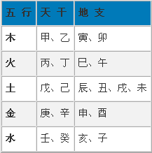 寶寶生辰八字查詢