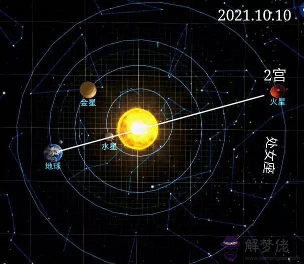 屬蛇處女座10月運勢