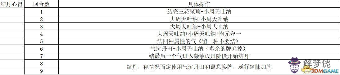 批八字算命三句話113