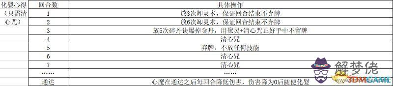 批八字算命三句話113