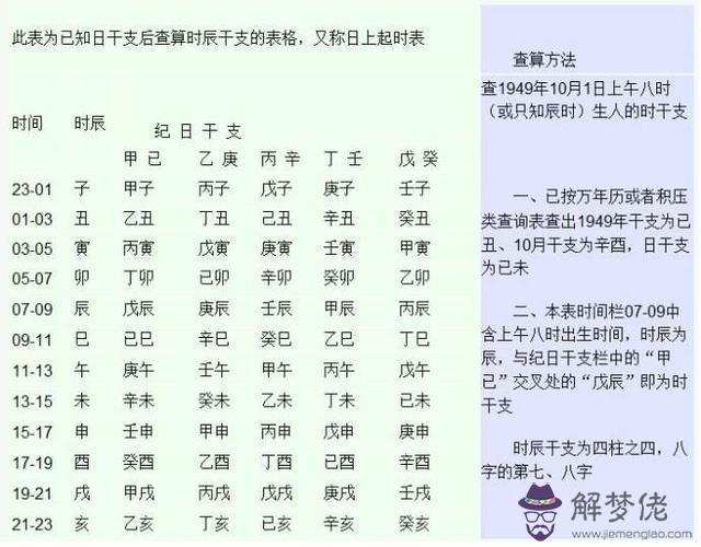 不知道出生的具體時間能算八字嗎 不知道出生的具體時間能算八字嗎
