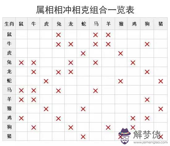 3、90年6月出生男婚配屬蛇女好不:男屬馬與女屬蛇婚配好嗎？