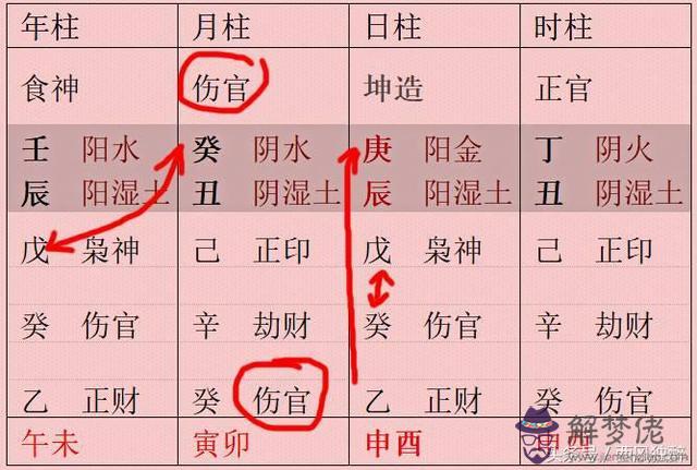 一月二十九生辰八字
