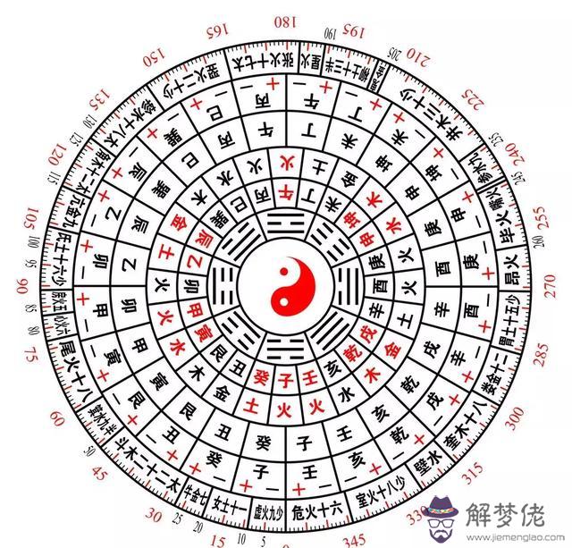 身辰八字和陰陽五行 身辰八字和陰陽五行