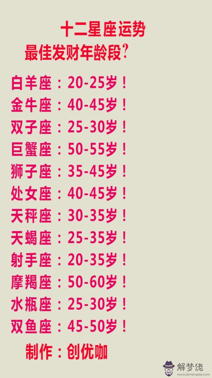 4、十二生肖對應的星座婚配表:屬相星座配對