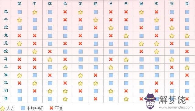 2、年婚配什麼生肖:請問71年屬豬和哪個屬相配