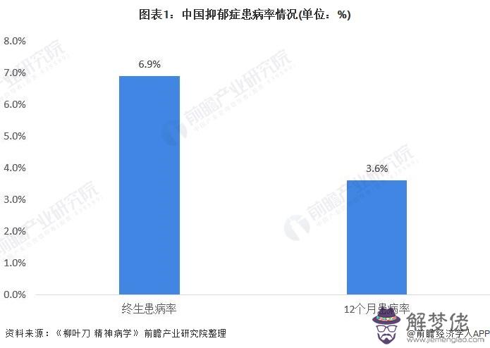 7、中國的婚配率是百分之多少:目前中國離婚率有百分之多少？