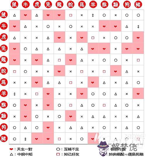 1、99和97的婚配行嗎:97年和99年五行合嗎?