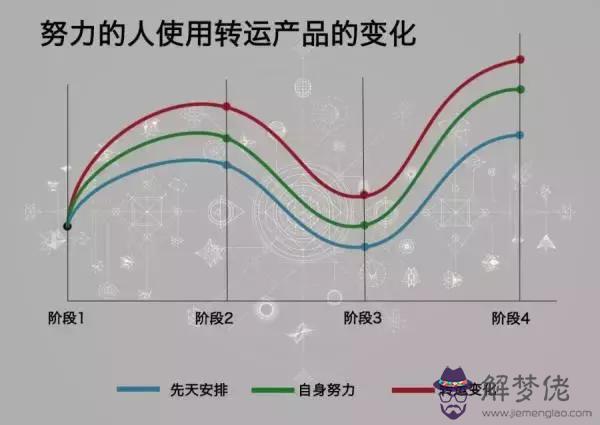 運勢就是你積的德減去你造的