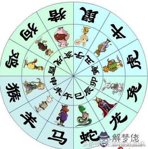 取名字怎麼結合生辰八字