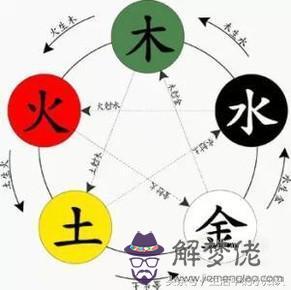 取名字怎麼結合生辰八字