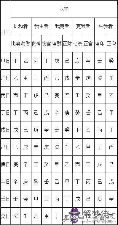 趙三逢八字命理入門知識