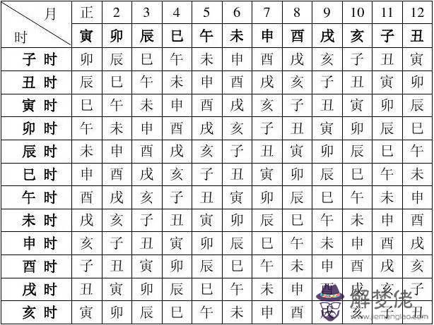 61年7月10日5點的生辰八字的簡單介紹