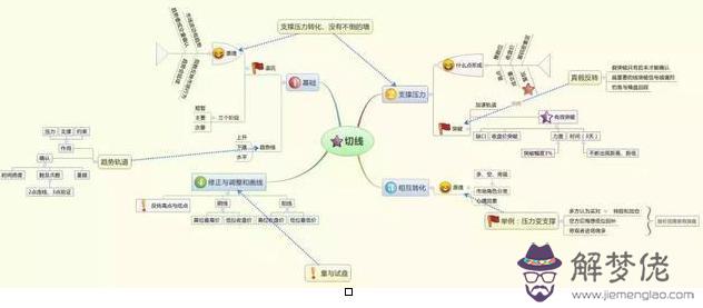 八字第一經典