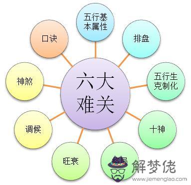 遇事容易消極的八字