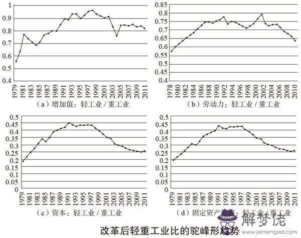 如何測八字軟硬