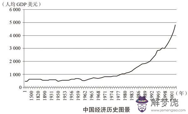 如何測八字軟硬