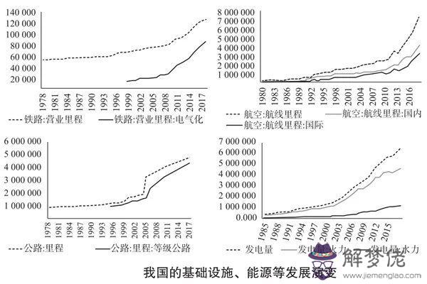 如何測八字軟硬