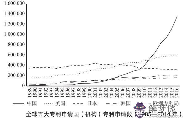 如何測八字軟硬