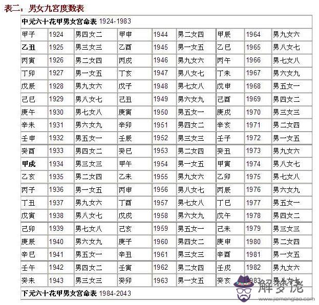 1964年七月二十三出生的八字