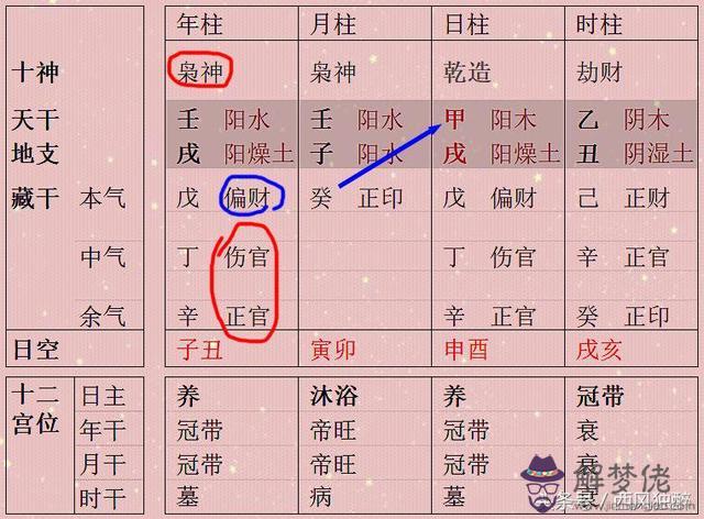 八字代表兄弟的藏支被大運合