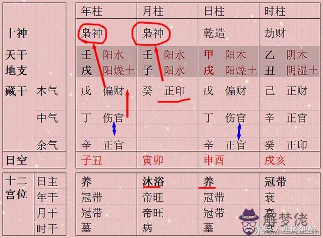 八字代表兄弟的藏支被大運合