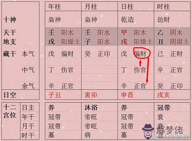 八字代表兄弟的藏支被大運合