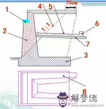 八字形橋臺 八字形橋臺