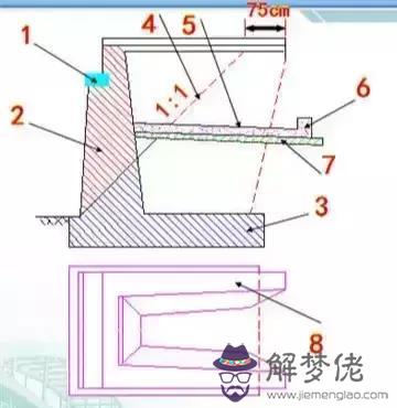 八字形橋臺