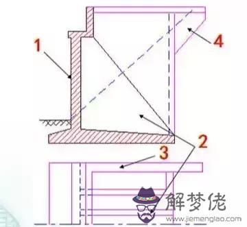 八字形橋臺 八字形橋臺