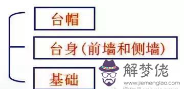 八字形橋臺