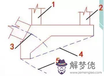 八字形橋臺 八字形橋臺