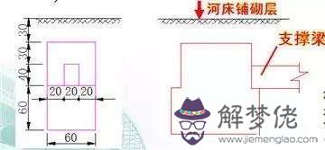 八字形橋臺 八字形橋臺