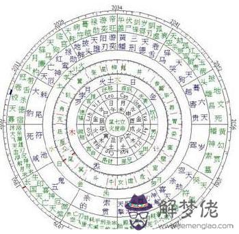 八字運勢靠譜嗎