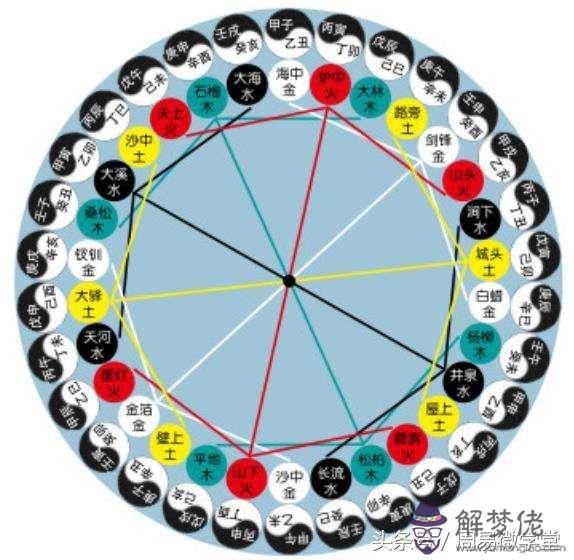 八字的物理解釋