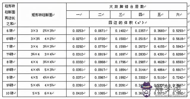 八字排水口工程量計算