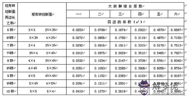 八字排水口工程量計算