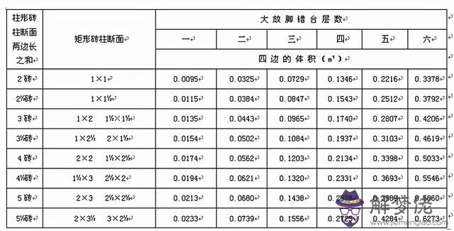 八字排水口工程量計算