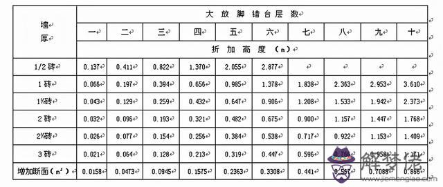 八字排水口工程量計算